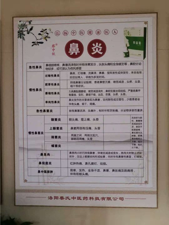 咽炎鼻炎是什么原因造成的？